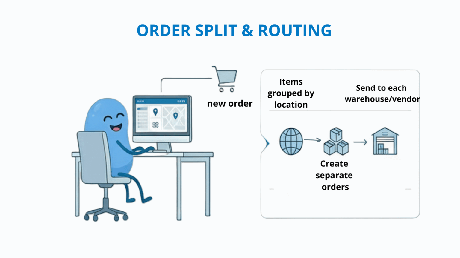 How to Split WooCommerce Orders by Warehouse or Vendor Automatically ...