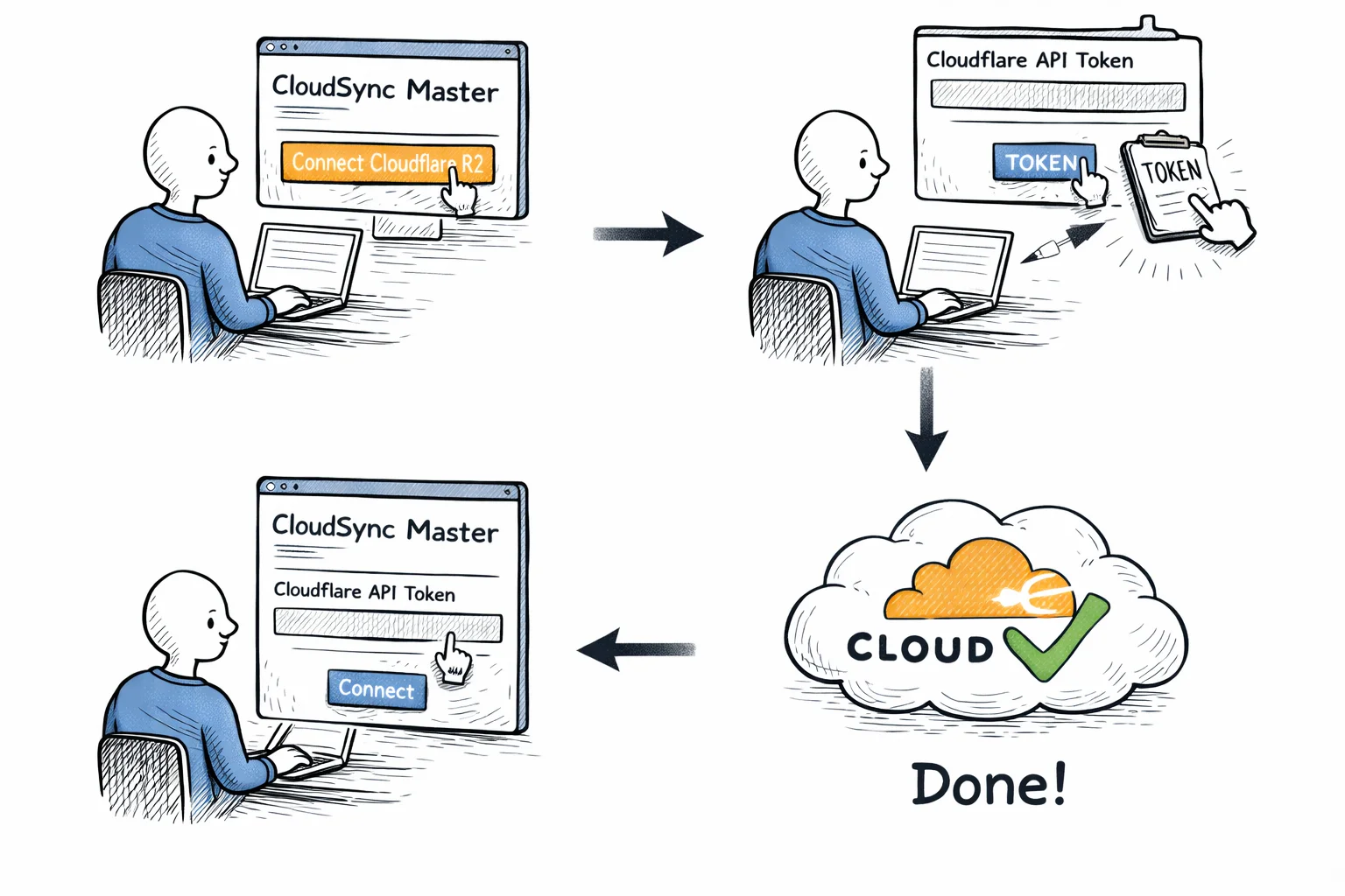 Connecting CloudSync Master to Cloudflare R2 - enter API token and bucket name