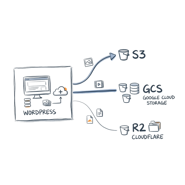 WordPress media offload plugin comparison across Amazon S3, Cloudflare R2, Google Cloud Storage, and other object storage providers
