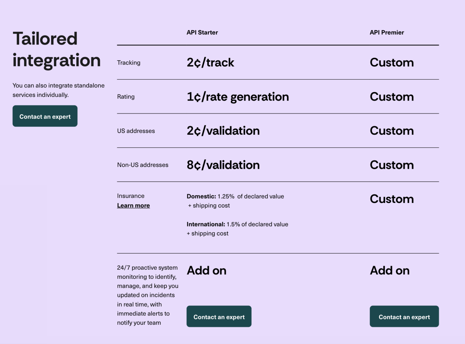 Shippo Address Validation Pricing Update (2026) - 1TeamSoftware